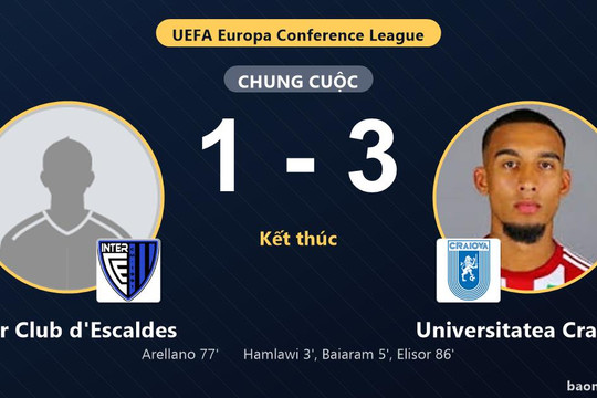 Universitatea Craiova thắng thuyết phục, Inter Club d'Escaldes chìm sâu ở nhóm cuối
