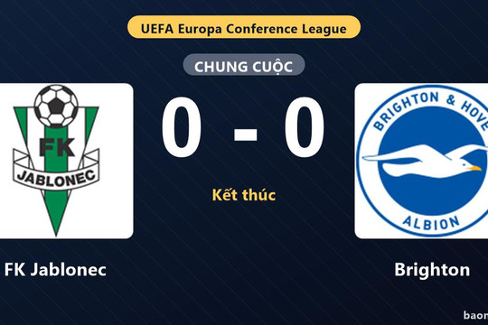 Bị FK Jablonec cầm hòa 0-0, Brighton lỡ cơ hội bứt phá ở Conference League