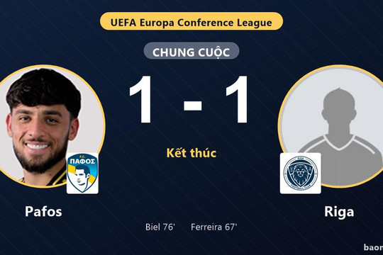 Biel giật lại 1 điểm cho Pafos trong màn chia điểm với Riga
