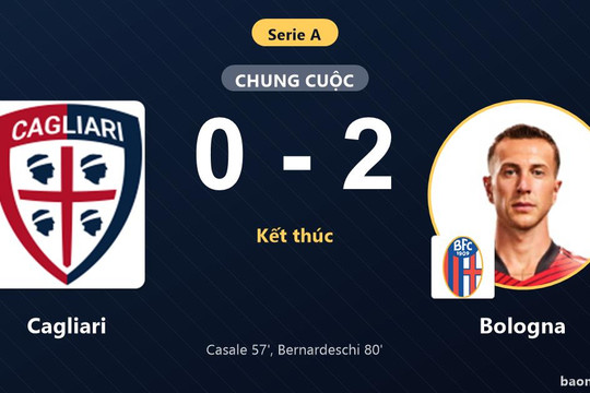 Bologna hạ gục Cagliari 0-2, chủ nhà lỡ bước trong cuộc đua nhóm đầu
