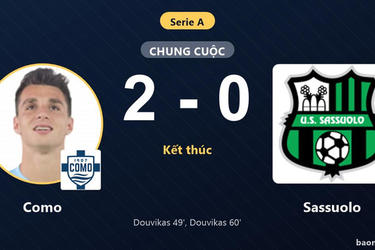 Hạ Sassuolo 2-0, Como củng cố vị trí thứ 5 Serie A
