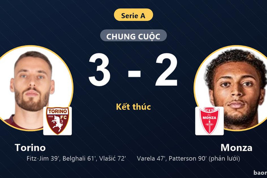 Thắng Monza 3-2 kịch tính, Torino giữ vững vị trí ở giữa bảng Serie A