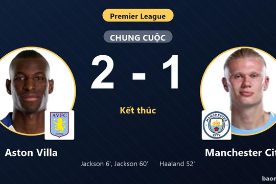 Hạ Manchester City 2-1, Aston Villa chặn mạch thắng của đội đầu bảng