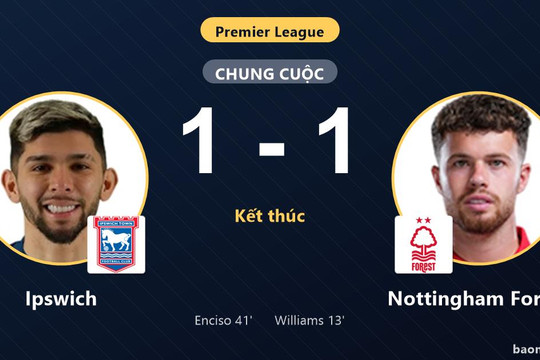 Chia điểm với Ipswich, Nottingham Forest tiếp tục chôn chân ở nhóm cuối bảng
