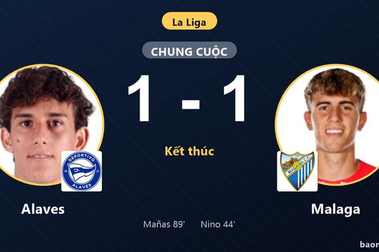 Đánh rơi chiến thắng trước Alaves, Malaga chôn chân ở đáy bảng La Liga