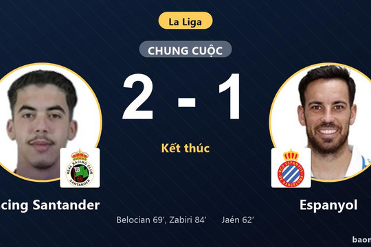 Ngược dòng hạ Espanyol 2-1, Racing Santander san bằng điểm số ở nhóm cuối