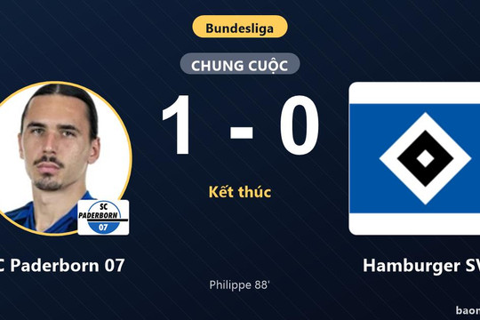 Hạ Hamburger SV phút 88, SC Paderborn 07 giải tỏa áp lực ở nhóm cuối