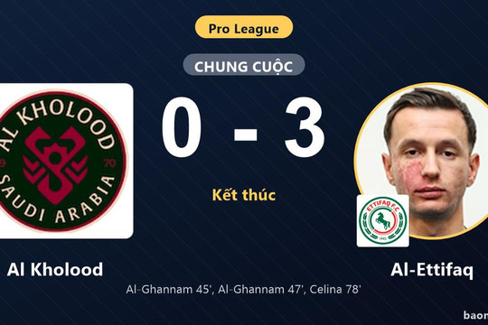 Thắng Al Kholood 3-0, Al-Ettifaq vươn lên vị trí thứ 7 Pro League