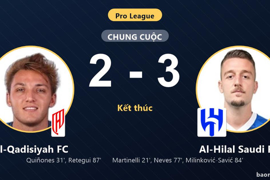Hạ kịch tính Al-Qadisiyah FC, Al-Hilal Saudi FC áp sát ngôi đầu Pro League