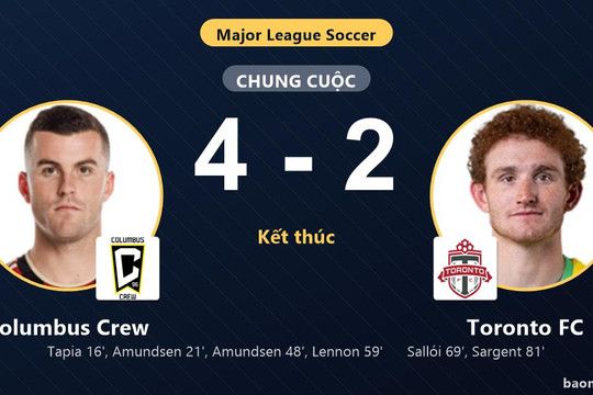Hạ Toronto FC 4-2, Columbus Crew phả hơi nóng vào vị trí của đối thủ