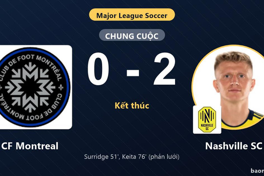 Hạ CF Montreal, Nashville SC củng cố vững chắc ngôi đầu bảng