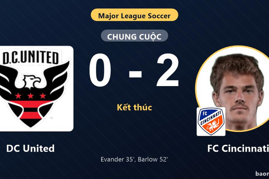Thắng DC United 2-0, FC Cincinnati vươn lên hạng tám MLS còn đối thủ lún sâu