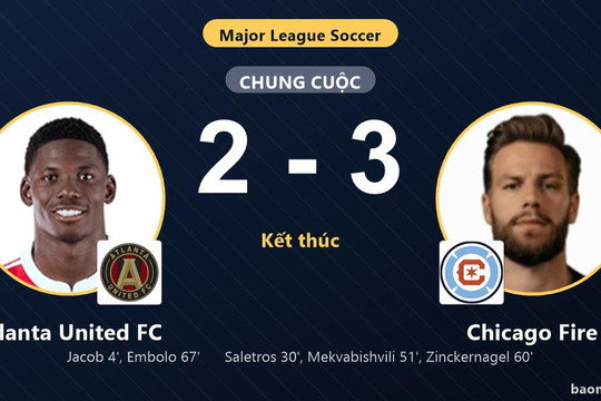 Thua ngược Chicago Fire 2-3, Atlanta United FC chôn chân ở vị trí thứ 14
