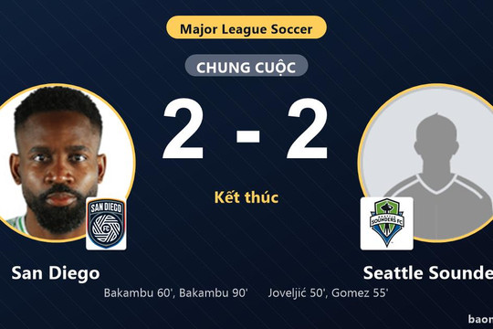 Chia điểm kịch tính với Seattle Sounders, San Diego dậm chân ở vị trí thứ 12