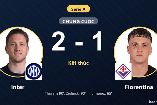 Ngược dòng hạ Fiorentina, Inter giữ ngôi nhì Serie A và đẩy đối thủ lún sâu