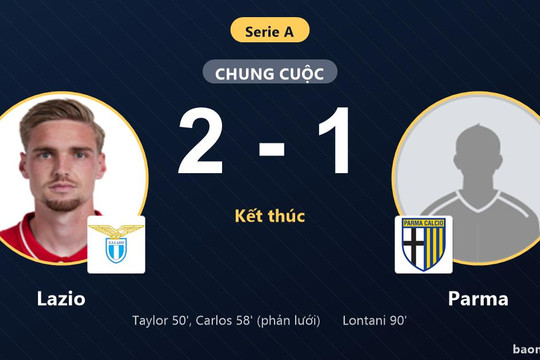 Thắng Parma 2-1, Lazio bám sát ngôi đầu trong khi đối thủ lún sâu ở nhóm cuối