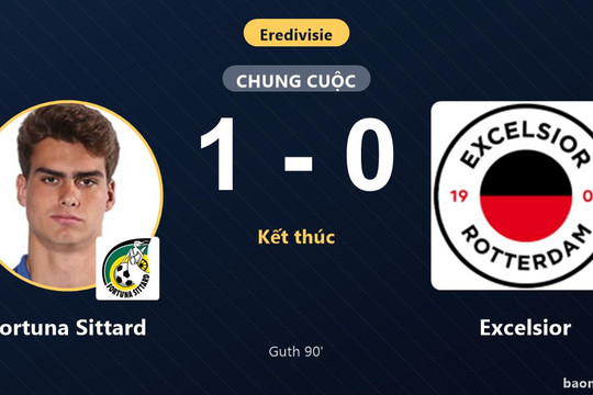 Guth tỏa sáng phút 90, Fortuna Sittard đánh bại Excelsior để giữ vững vị trí thứ sáu