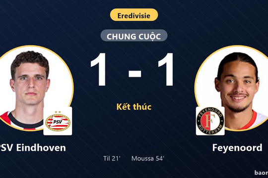 Cầm hòa PSV Eindhoven, Feyenoord bảo toàn ngôi đầu bảng Eredivisie