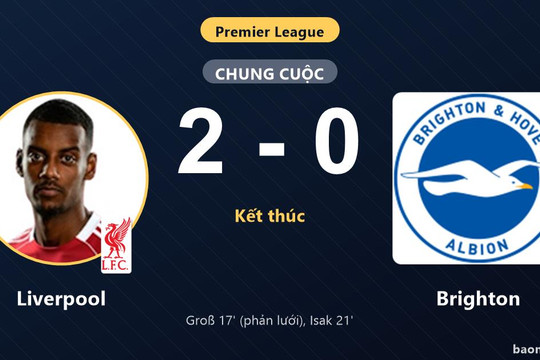 Đánh bại Brighton, Liverpool phả hơi nóng vào nhóm dẫn đầu Premier League
