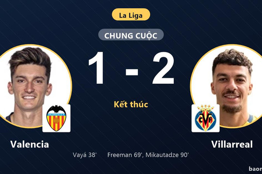 Villarreal ngược dòng hạ Valencia 1-2, đẩy đối thủ lún sâu ở nhóm cầm đèn đỏ
