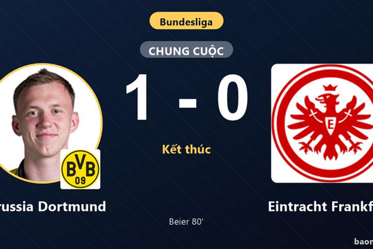 Hạ Frankfurt, Dortmund phả hơi nóng vào ngôi đầu Bundesliga còn đối thủ lún sâu