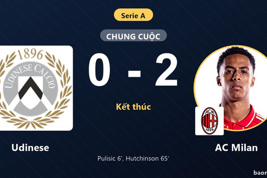 Thắng Udinese, AC Milan bám sát top 4 trong khi chủ nhà chôn chân sát nhóm nguy hiểm