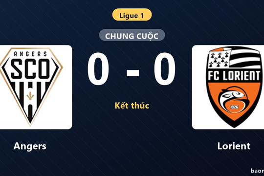 Bất phân thắng bại với Lorient, Angers tiếp tục chôn chân ở nhóm cuối bảng