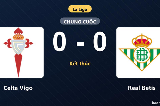 Chia điểm tại Balaidos, Real Betis giữ vị trí top 4 còn Celta Vigo đứng thứ 10