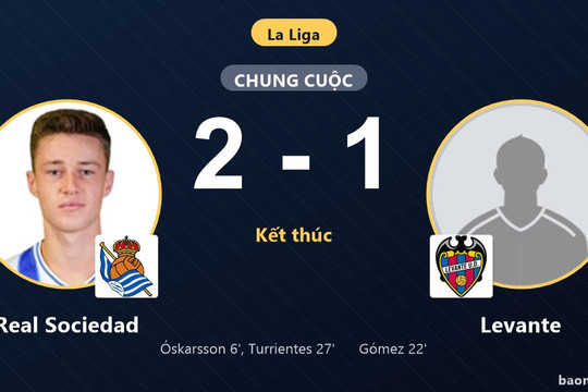 Hạ Levante 2-1, Real Sociedad giữ vững vị trí thứ 5 La Liga