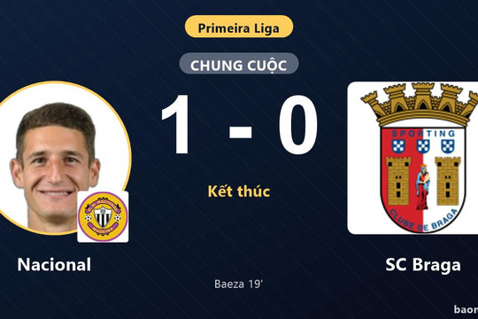 Đánh bại SC Braga, Nacional thắp hy vọng thoát hiểm tại Primeira Liga