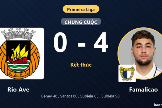 Thua đậm Famalicao 0-4 trên sân nhà, Rio Ave rơi xuống vị trí thứ 15
