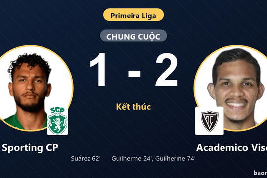 Thua sốc Academico Viseu ngay tại Alvalade, Sporting CP lỡ bước ở cuộc đua đầu bảng