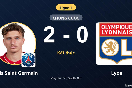 Hạ gục Lyon 2-0, Paris Saint Germain san bằng điểm số với đối thủ