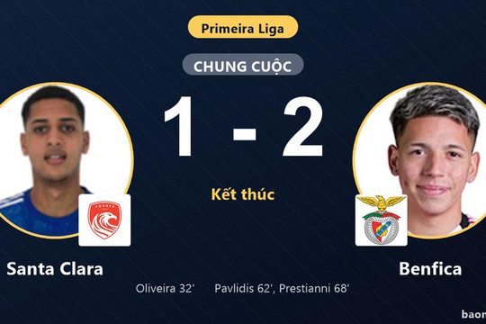 Ngược dòng hạ Santa Clara, Benfica chiếm ngôi nhì bảng Primeira Liga