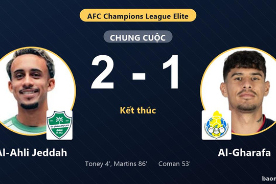 Al-Ahli Jeddah áp sát tốp đầu, Al-Gharafa chìm ở nhóm cuối sau trận thua 2-1