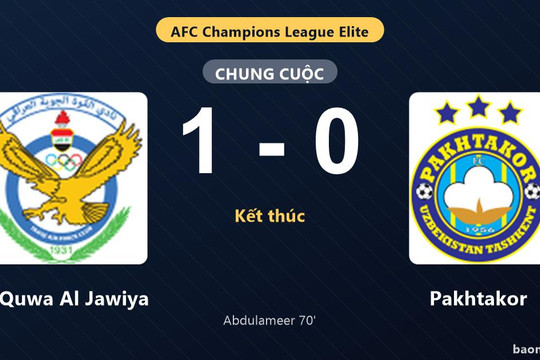 Đánh bại Pakhtakor 1-0, Al Quwa Al Jawiya thắp hy vọng bám đuổi tại AFC Champions League Elite