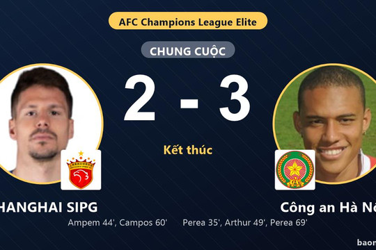 SHANGHAI SIPG gục ngã trên sân nhà, Công an Hà Nội thắng nghẹt thở ở Thượng Hải