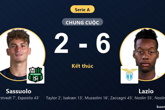 Hủy diệt Sassuolo 2-6, Lazio san bằng điểm số với ngôi đầu Serie A