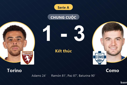 Ngược dòng hạ Torino, Como chiếm vị trí thứ 5 còn chủ nhà lỡ bước
