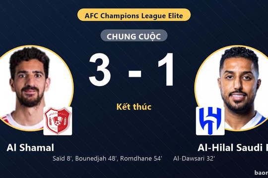 Thua Al Shamal, Al-Hilal Saudi FC lỡ cơ hội bứt phá ở AFC Champions League Elite