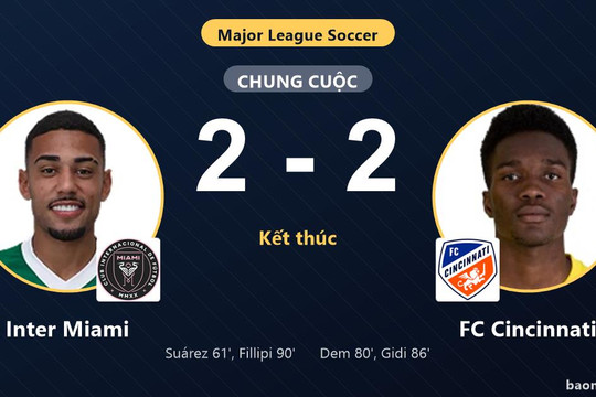 Rượt đuổi kịch tính trước FC Cincinnati, Inter Miami giữ vị trí thứ ba MLS