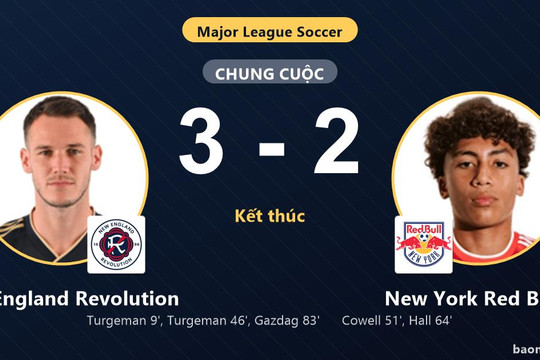 Thắng nghẹt thở New York Red Bulls 3-2, New England Revolution củng cố ngôi nhì bảng