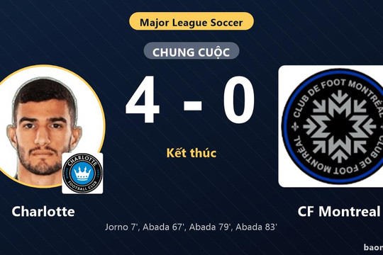 Hạ đậm CF Montreal, Charlotte giữ vững vị trí thứ 5 còn đối thủ chìm sâu đáy bảng