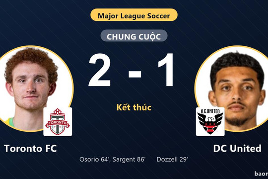 Ngược dòng hạ DC United, Toronto FC đẩy đối thủ lún sâu ở nhóm cuối MLS