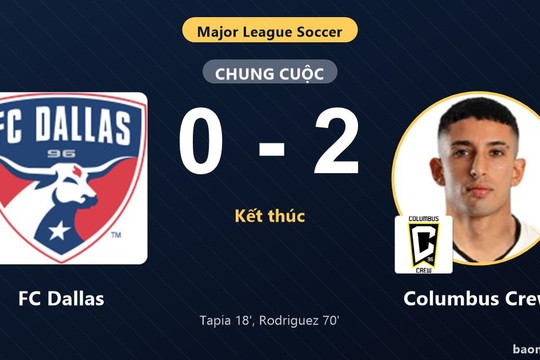 Gục ngã trước Columbus Crew, FC Dallas lỡ cơ hội đánh chiếm ngôi đầu