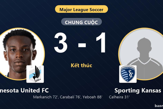 Minnesota United FC ngược dòng hạ Sporting Kansas City, đối thủ chôn chân ở đáy bảng