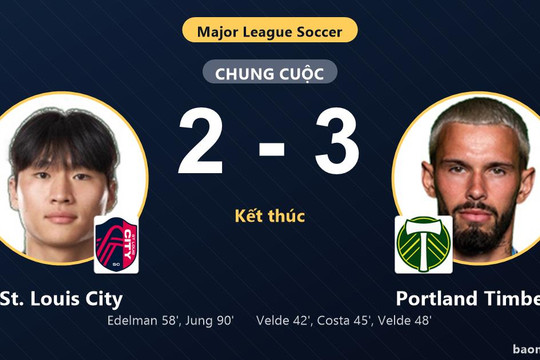 Thua Portland Timbers 2-3, St. Louis City lỡ thời cơ áp sát ngôi đầu