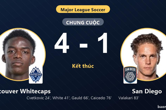 Đè bẹp San Diego 4-1, Vancouver Whitecaps giữ vững ngôi đầu còn đối thủ chìm sâu