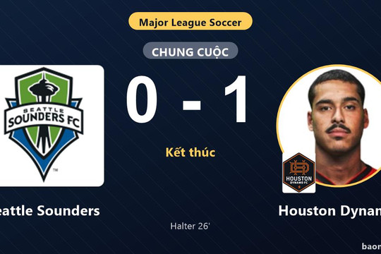 Hạ gục Seattle Sounders, Houston Dynamo vươn lên chiếm vị trí thứ 5 tại MLS