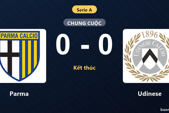Chia điểm không bàn thắng, Parma và Udinese tiếp tục chôn chân ở nhóm cuối Serie A